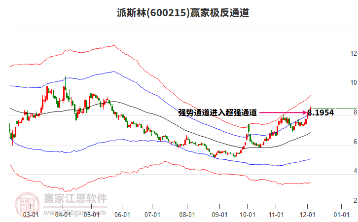 600215派斯林贏家極反通道工具 600215派斯林贏家極反通道工具
