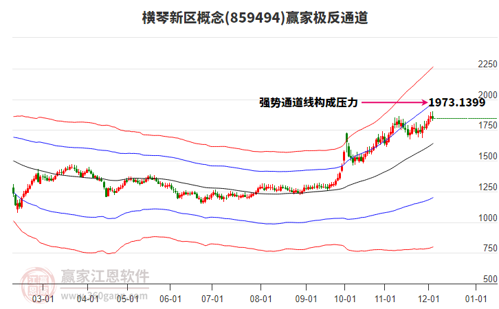 859494橫琴新區(qū)贏家極反通道工具