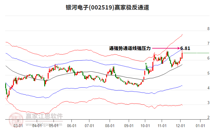 002519銀河電子贏家極反通道工具