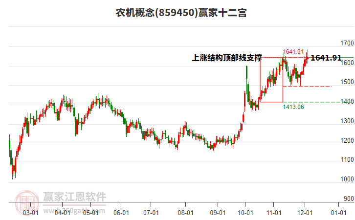 859450農(nóng)機(jī)贏家十二宮工具