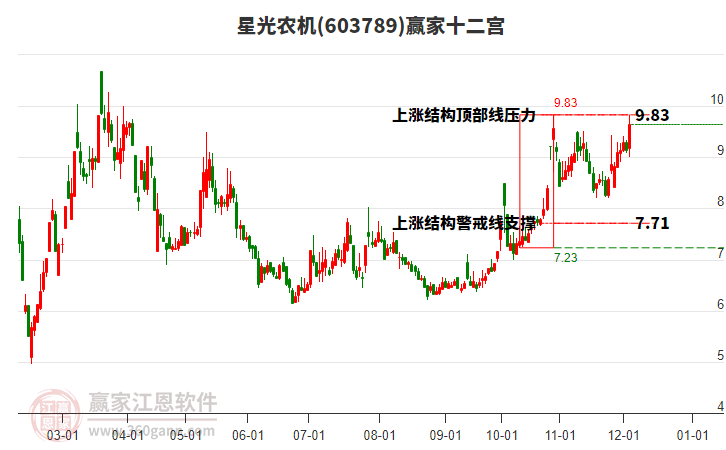 603789星光農(nóng)機(jī)贏家十二宮工具