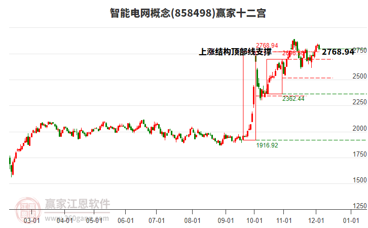 858498智能電網(wǎng)贏家十二宮工具 858498智能電網(wǎng)贏家十二宮工具