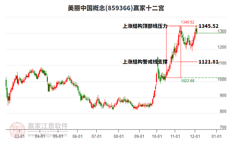 859366美麗中國贏家十二宮工具 859366美麗中國贏家十二宮工具