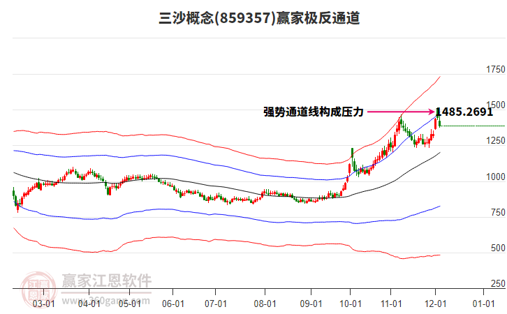 859357三沙贏家極反通道工具