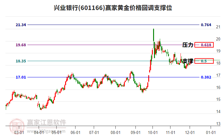 兴业银行