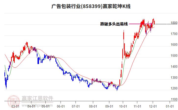 858399廣告包裝贏家乾坤K線工具 858399廣告包裝贏家乾坤K線工具