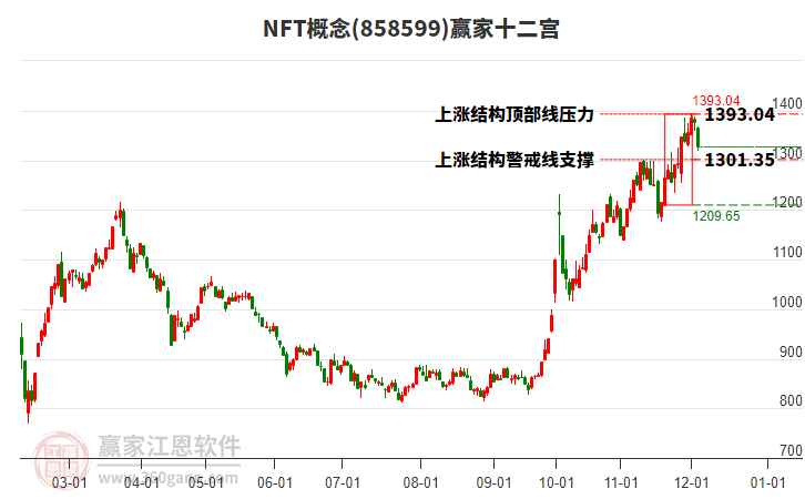 858599NFT贏家十二宮工具 858599NFT贏家十二宮工具