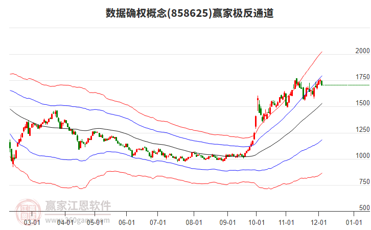 858625數(shù)據(jù)確權(quán)贏家極反通道工具 858625數(shù)據(jù)確權(quán)贏家極反通道工具