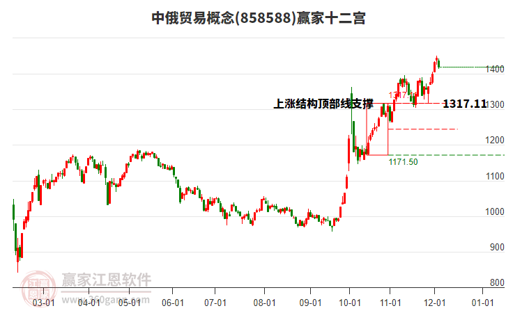 858588中俄貿(mào)易贏家十二宮工具 858588中俄貿(mào)易贏家十二宮工具