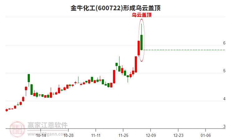 600722金?；ば纬蔀踉粕w頂形態(tài)