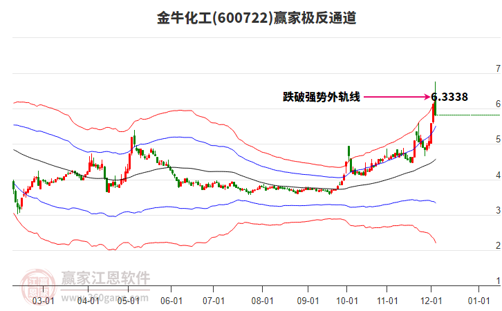 600722金?；ぺA家極反通道工具