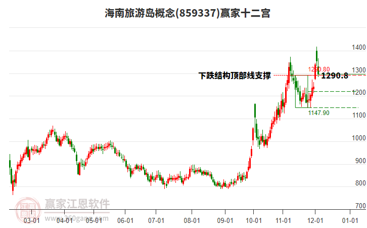 859337海南旅游島贏家十二宮工具 859337海南旅游島贏家十二宮工具