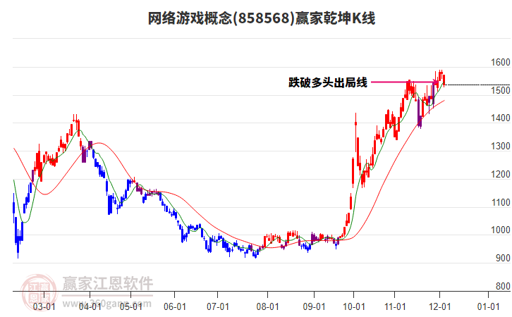 858568網(wǎng)絡(luò)游戲贏家乾坤K線工具 858568網(wǎng)絡(luò)游戲贏家乾坤K線工具