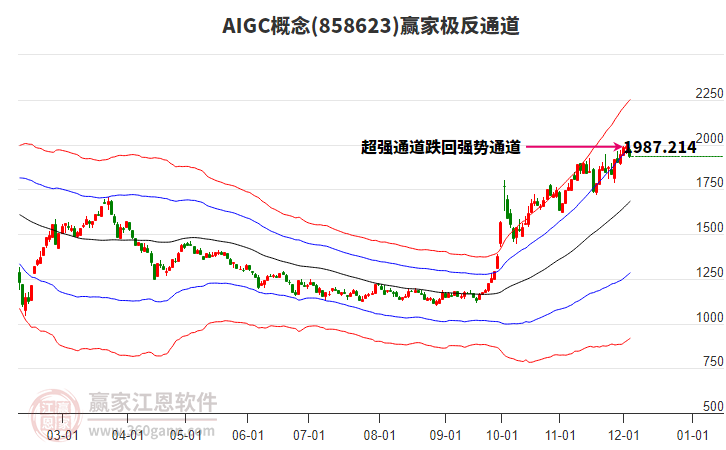 858623AIGC贏家極反通道工具 858623AIGC贏家極反通道工具