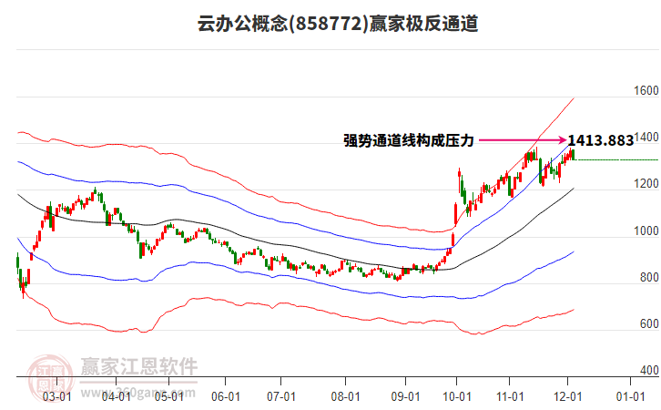 858772云辦公贏家極反通道工具