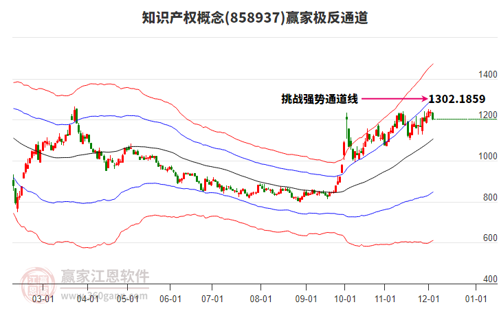 858937知識產權贏家極反通道工具