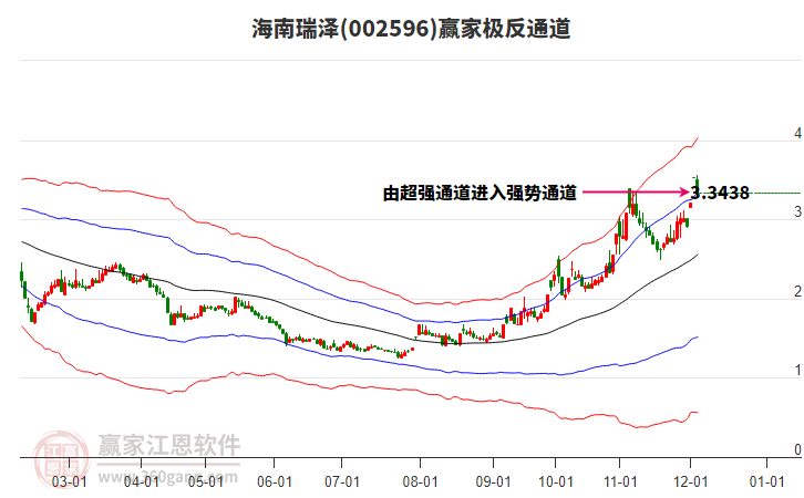002596海南瑞澤贏家極反通道工具
