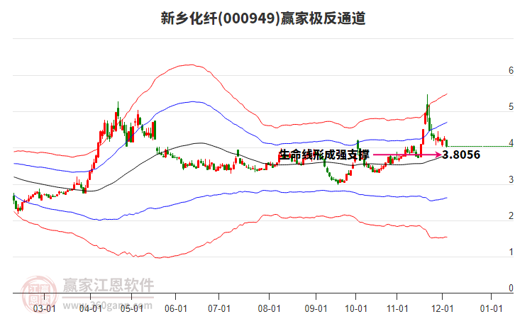 000949新鄉(xiāng)化纖贏家極反通道工具