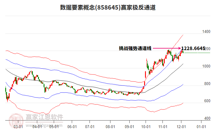 858645數(shù)據(jù)要素贏家極反通道工具