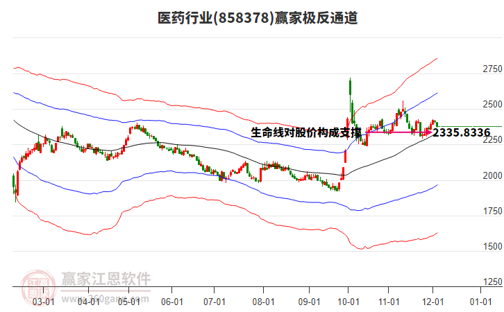 858378醫(yī)藥贏家極反通道工具 858378醫(yī)藥贏家極反通道工具