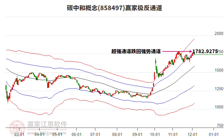 858497碳中和贏家極反通道工具 858497碳中和贏家極反通道工具