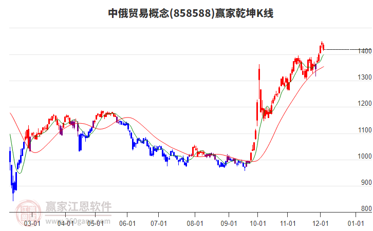 858588中俄貿(mào)易贏家乾坤K線工具 858588中俄貿(mào)易贏家乾坤K線工具