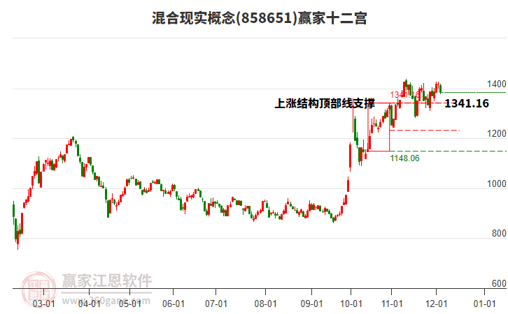 858651混合現(xiàn)實(shí)贏家十二宮工具