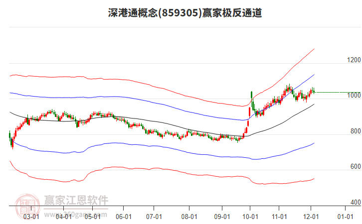 859305深港通贏家極反通道工具 859305深港通贏家極反通道工具