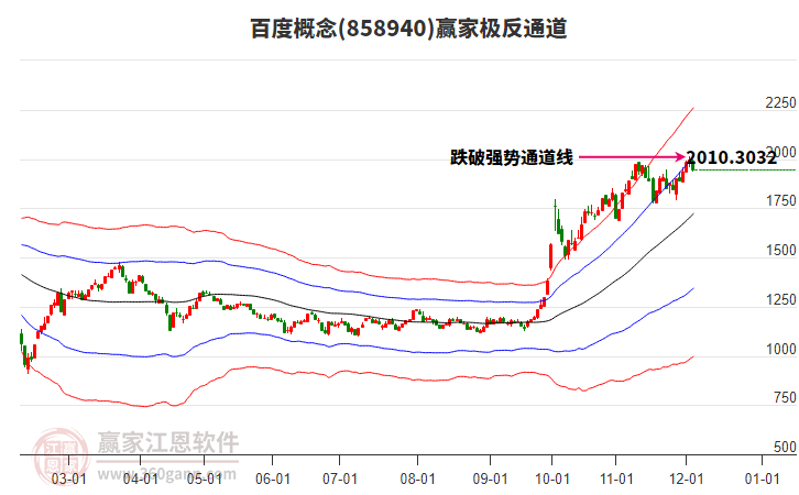 858940百度贏家極反通道工具