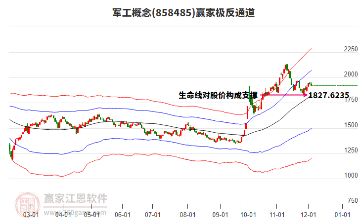 858485軍工贏家極反通道工具 858485軍工贏家極反通道工具
