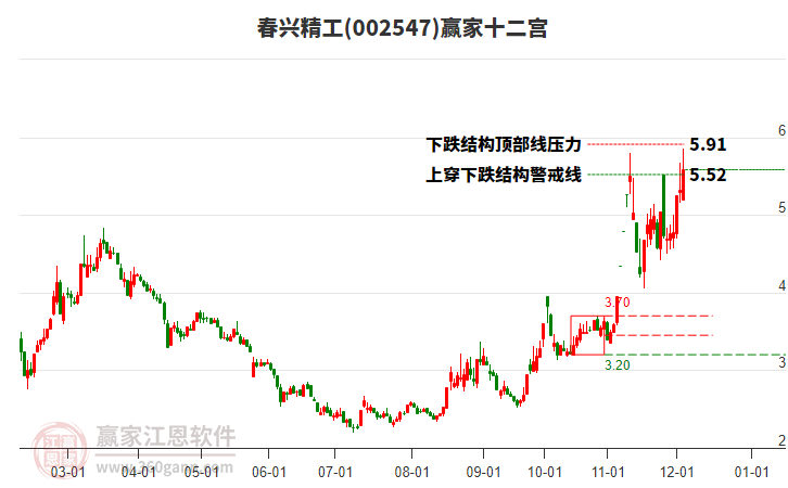 002547春興精工贏家十二宮工具