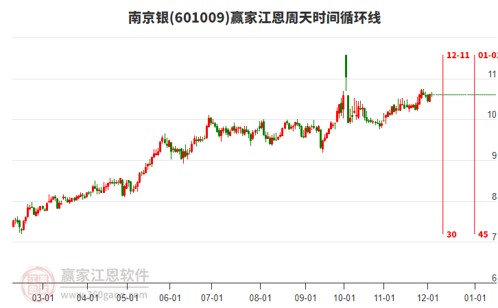 601009南京銀江恩周天時間循環(huán)線工具