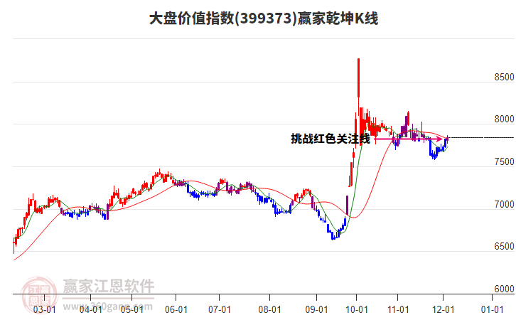 399373大盤價值贏家乾坤K線工具