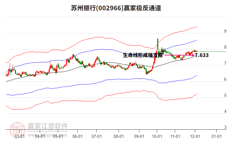 002966蘇州銀行贏家極反通道工具