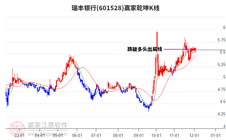 601528瑞豐銀行贏家乾坤K線工具 601528瑞豐銀行贏家乾坤K線工具