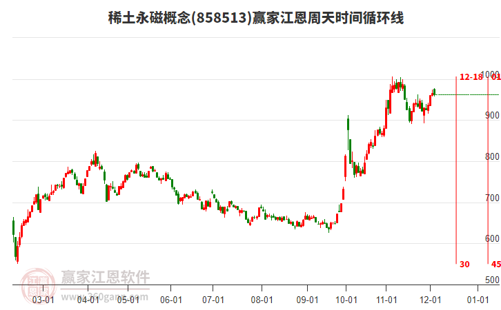 稀土永磁 稀土永磁