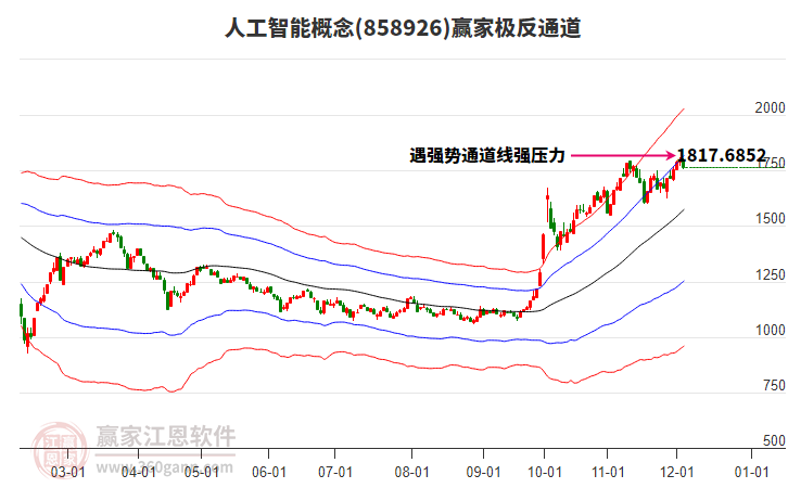 858926人工智能贏家極反通道工具