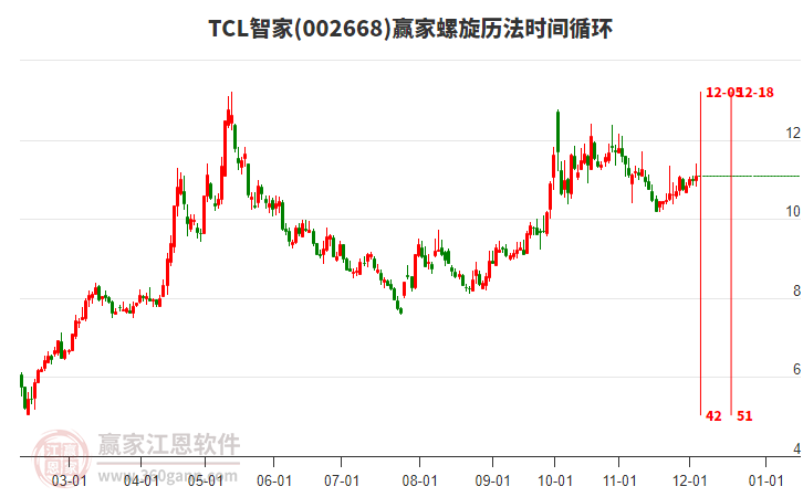 002668TCL智家贏家螺旋歷法時間循環工具