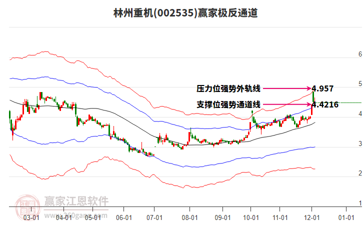 002535林州重機贏家極反通道工具