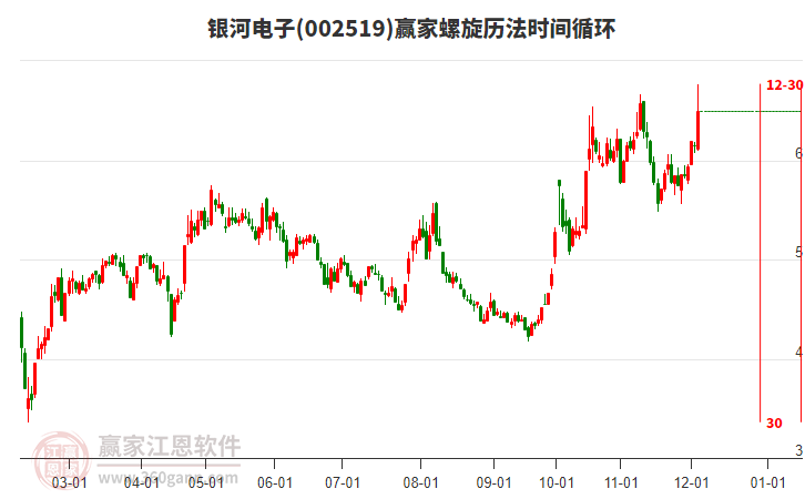 002519銀河電子贏家螺旋歷法時間循環工具