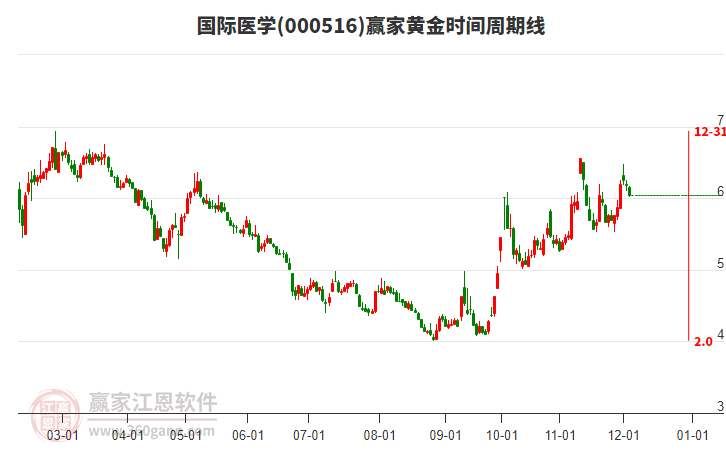 國(guó)際醫(yī)學(xué) 國(guó)際醫(yī)學(xué)