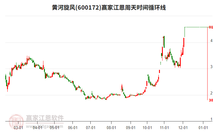 黃河旋風(fēng) 黃河旋風(fēng)