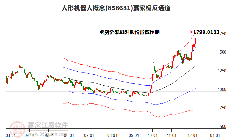858681人形機器人贏家極反通道工具