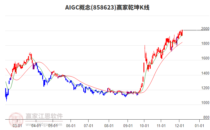 858623AIGC贏家乾坤K線工具