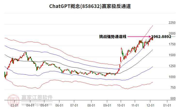 858632ChatGPT贏家極反通道工具
