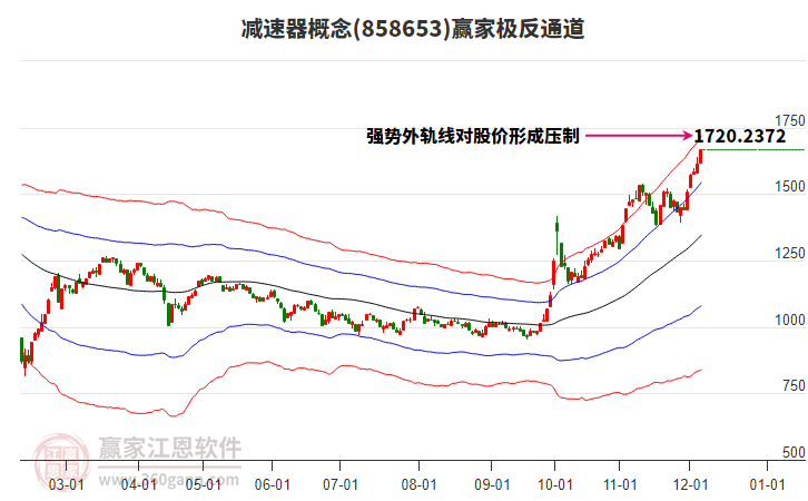 858653減速器贏家極反通道工具