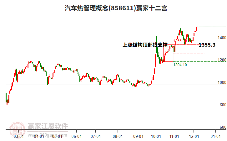 858611汽車熱管理贏家十二宮工具 858611汽車熱管理贏家十二宮工具