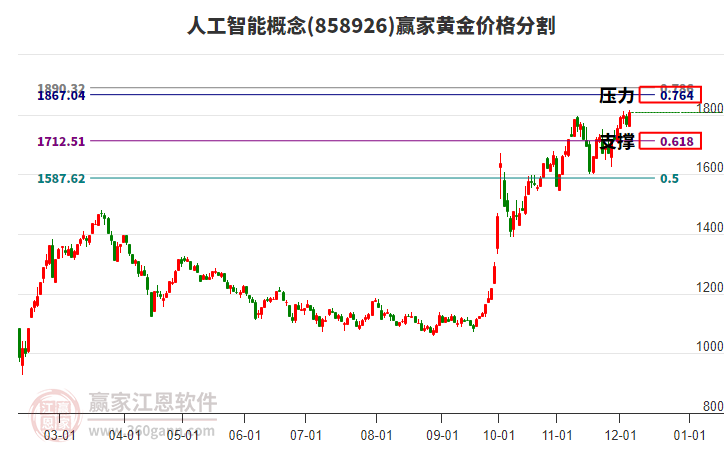 人工智能 人工智能