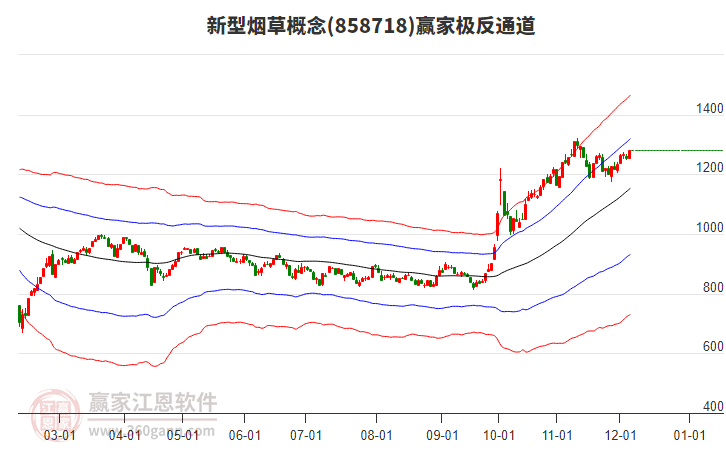 858718新型煙草贏家極反通道工具