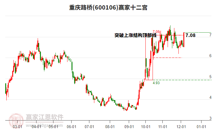 600106重慶路橋贏家十二宮工具